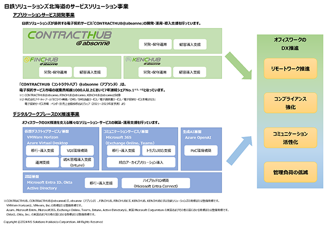 サービスソリューション