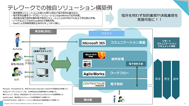 ソリューション活用事例