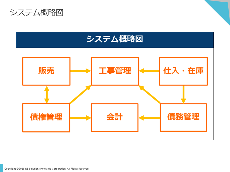 システム概略図
