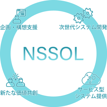 NSSOLのPlatformer支援実績