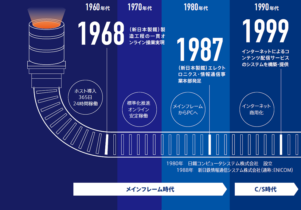 ひとめでわかるnssol Ir情報 日鉄ソリューションズ