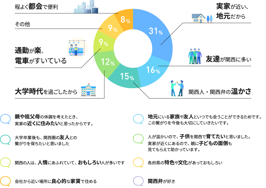 「関西で働きたい！」と思った理由、もしくは「関西で働いて良かった！」と感じた経験など