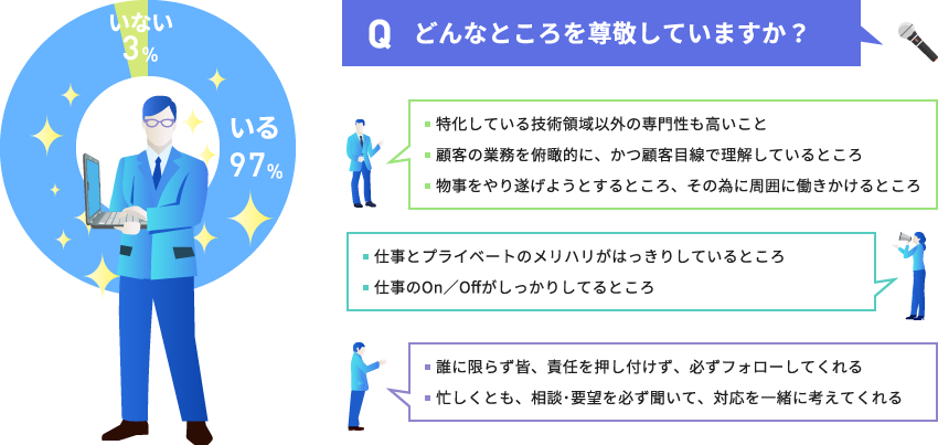 会社に尊敬できる上司・先輩はいますか？