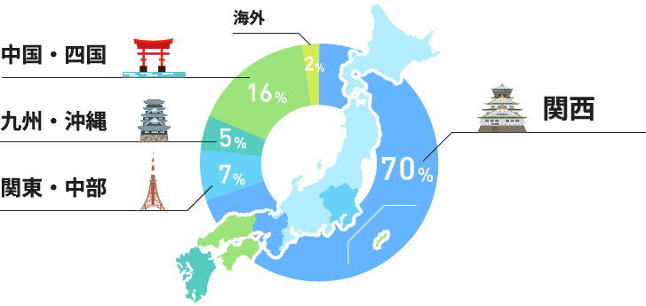 出身都道府県を教えてください