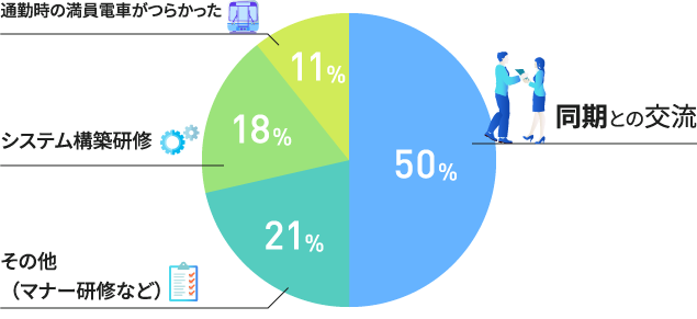 新人研修での印象にのこった点を教えてください！