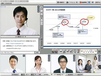 画面例 Web会議 ミーティング画面(5拠点)