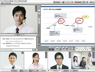 画面例　Web会議　ミーティング画面（5拠点）