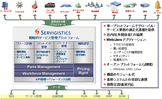 ソリューション概念図