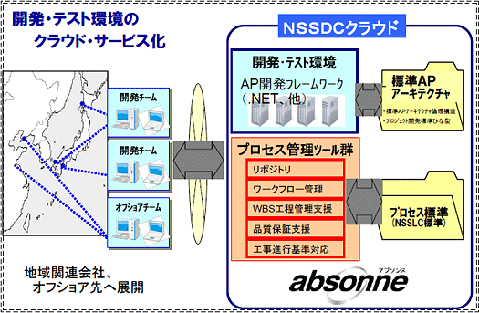 NSSDCクラウド概要