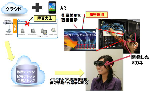 【参考】活用イメージ