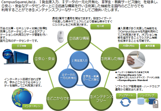 概要図