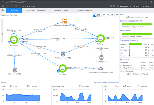 AppDynamics Proの特長