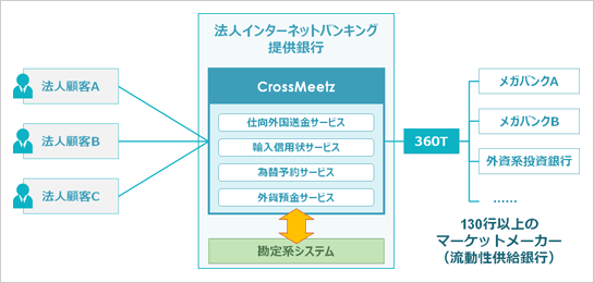 【CrossMeetzサービスについて】