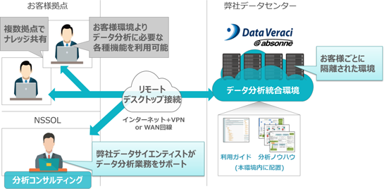 Data Veraci＠absonneの利用イメージ