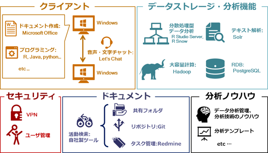 Data Veraci＠absonneが提供する、データ分析に必要なツール一覧