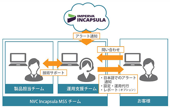 イメージ図