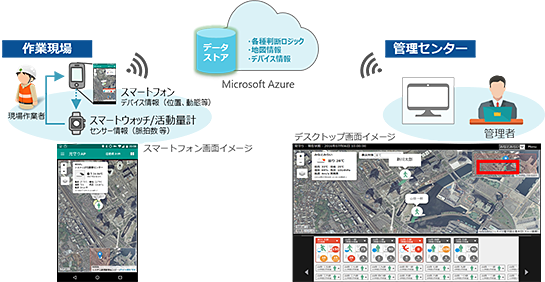 サービス概要図