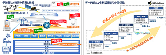 採択された事業のイメージ