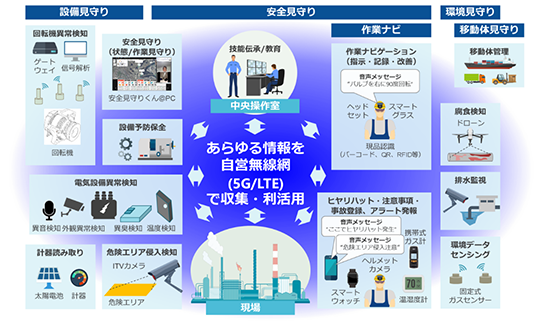 利用シーンイメージ