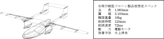 飛行艇ドローン製品版想定スペック