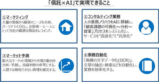 三菱UFJ信託銀行におけるAI適用業務