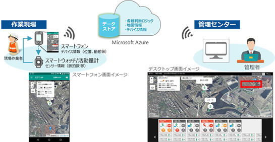 安全見守りくんサービス概要図