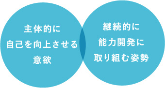 社員に求めるマインド
