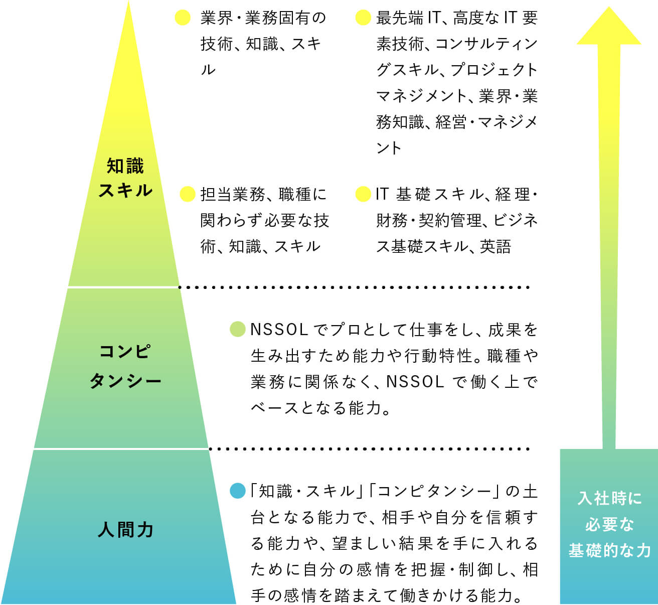 技術社員のコスト教育 ツール集 ビジネスに活かす！統計の基本 | JTEX 職業訓練法人日本技能教育