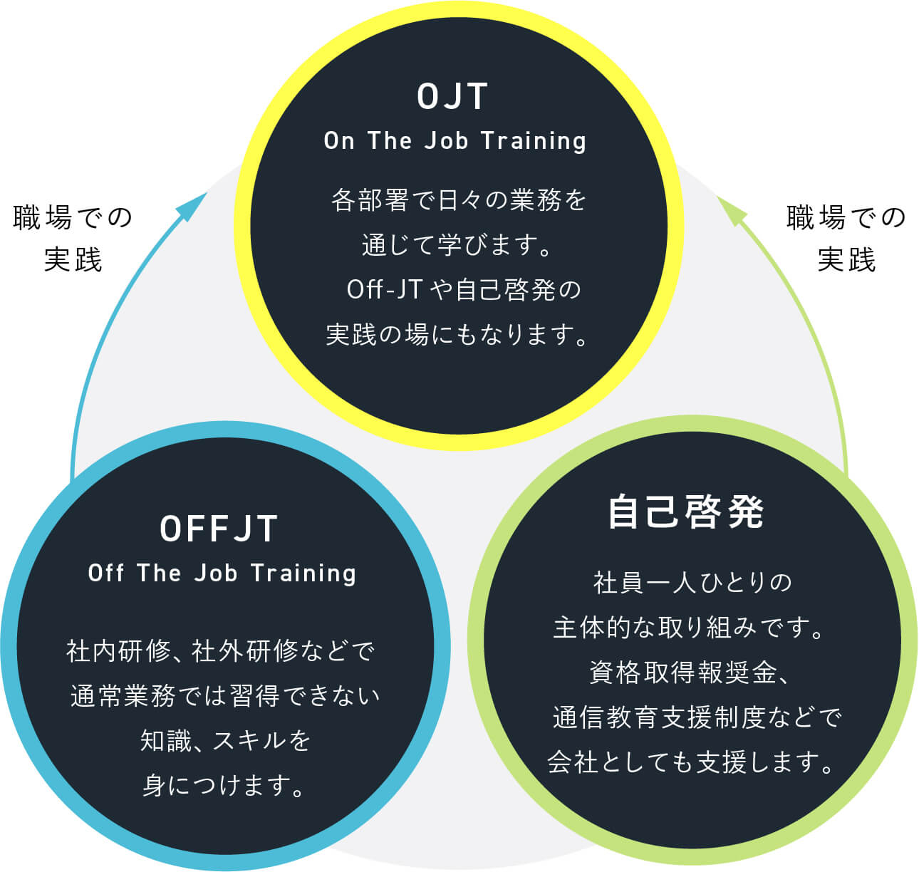 大企業の人事・総務1000名に調査】eラーニングは「従業員の