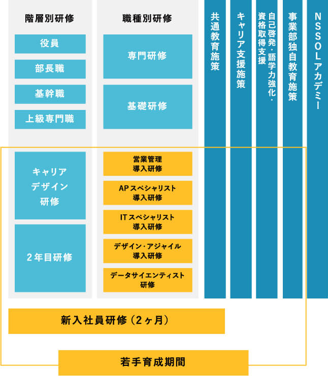 技術社員のコスト教育 ツール集 ビジネスに活かす！統計の基本 | JTEX 職業訓練法人日本技能教育