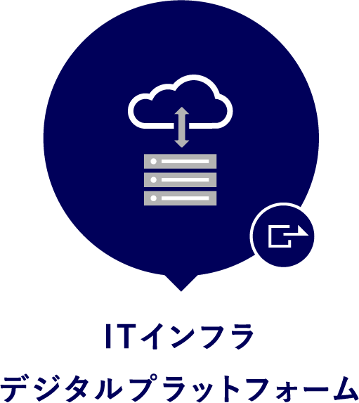 ITインフラ デジタルプラットフォーム