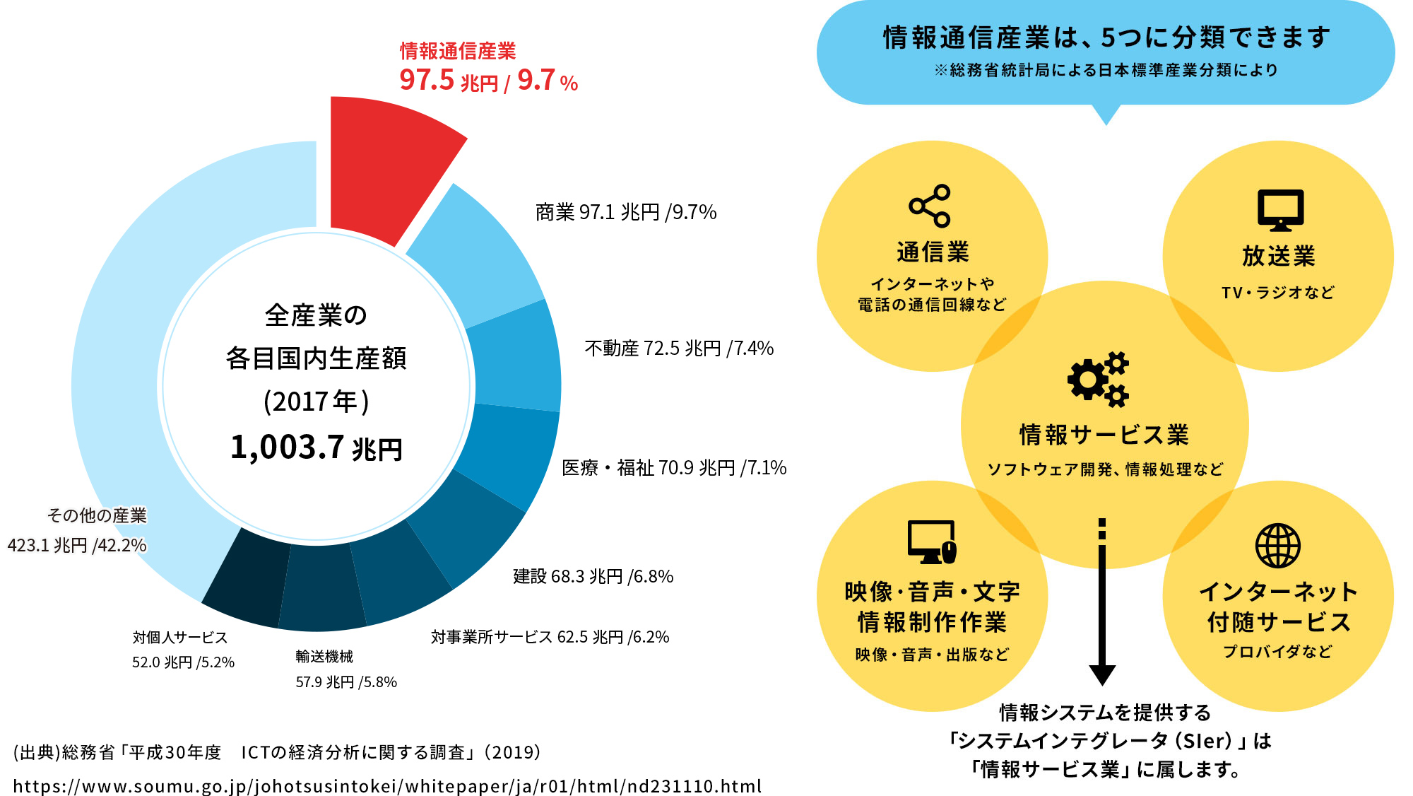 システムインテグレータとは|NSSOLについて|新卒採用情報|日鉄ソリューションズ