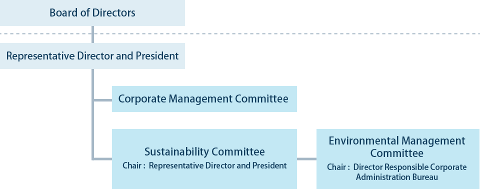 Promotional Structure