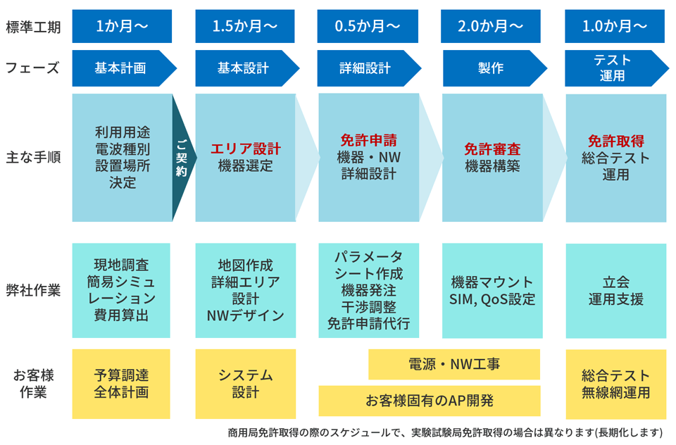 NSSOLのご提供サービス