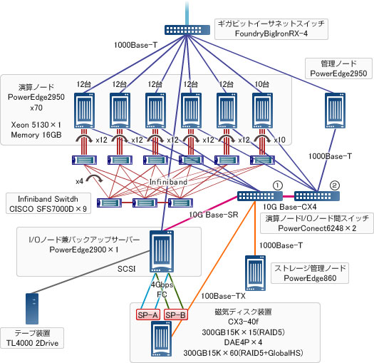 日本原子力研究開発機構殿での導入事例の図