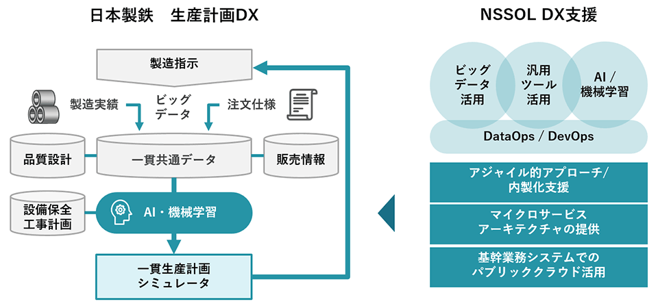 生産計画DX 統合生産計画プラットフォーム